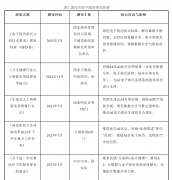 嘉和美康、卫宁健海泰医疗、东软集团、东华医