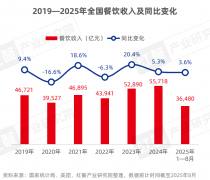 <b>客如云打破手艺取场景的</b>