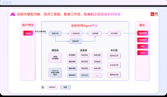 支撑条目、定义项、金额、义务、前提等字段的